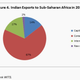 Image for article titled Everything you need to know about India’s trade with Africa, in six charts